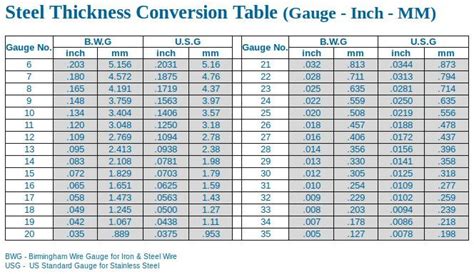 stainless sheet metal thickness chart|stainless steel standard thickness chart.